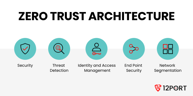 Shield security icon representing cybersecurity protection.