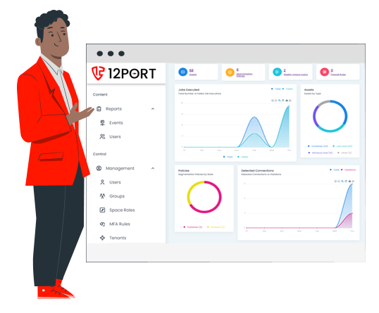 Cloud-based network management dashboard with charts and analytics for 12Port platform.