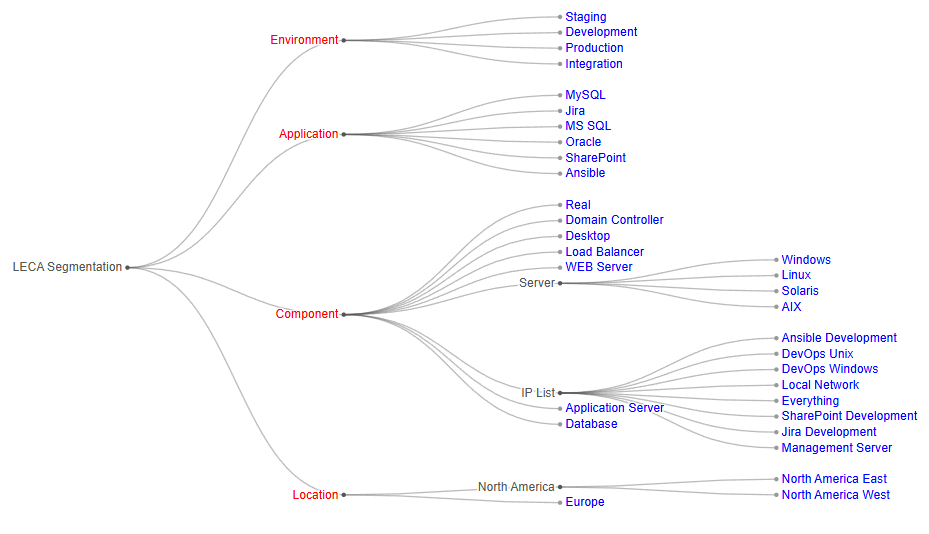 Cloud-based IT and application management solutions for seamless enterprise operations.
