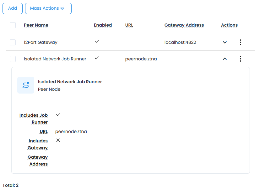 Virtual network management and monitoring with 12Port dashboard.