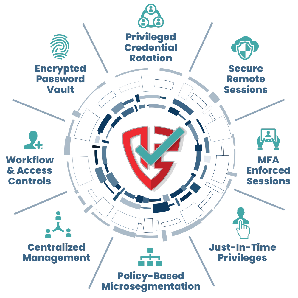 hp_shield1 12Port platform