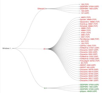 High-performance network management solutions for seamless connectivity at 12Port.
