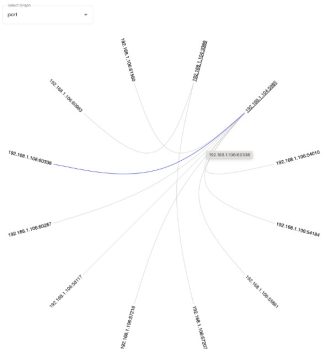 Unique network topology map for 12Port network management system.